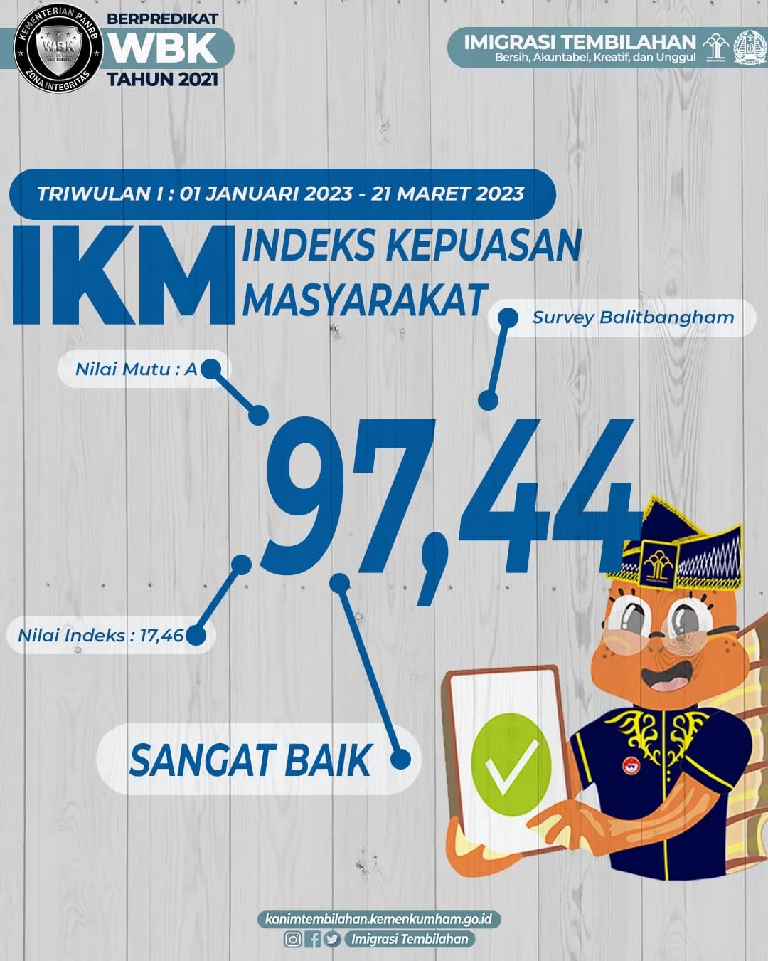 Hasil Survei IPK dan IKM 01 Januari s.d. 21 Maret 2023